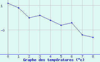 graphe_cavalaire_14m.png