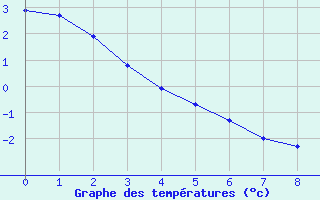 graphe_nimes.png