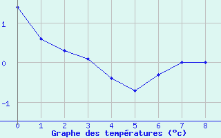 graphe_toulon.png