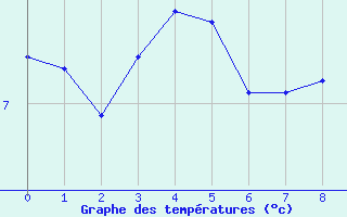 graphe_menton.png