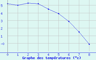 graphe_perpignan.png