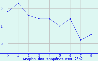 graphe_ajaccio.png