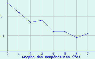 graphe-locarno_366m.png