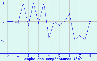 graphe-locarno-magadino-197m.png