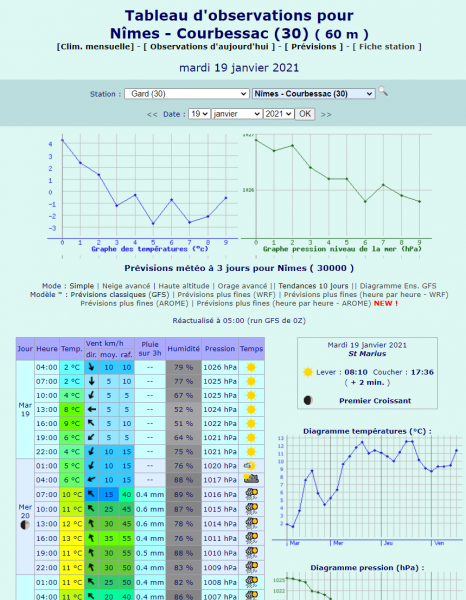 2021_meteo.png