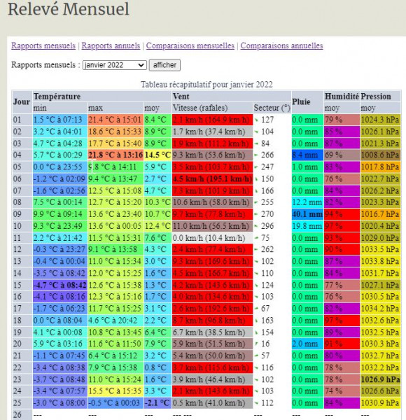 2022-01-25 08_21_37-Relevé Mensuel - MétéOrthez et 5 pages de plus - Travail – Microsoft​ Edge.jpg